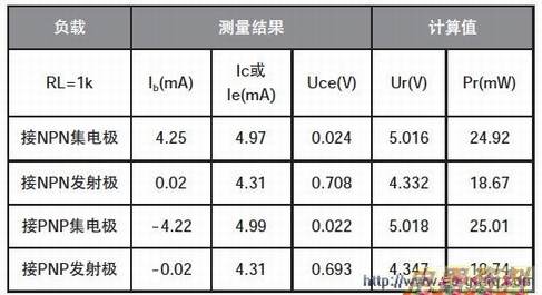 Vcc=5.04V