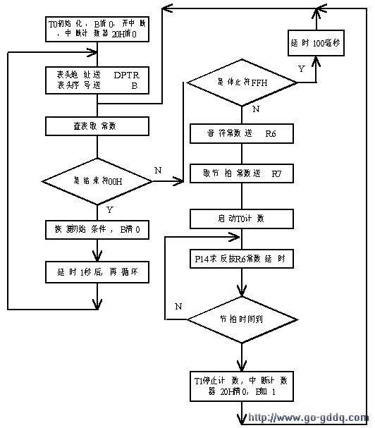 附---实战二:唱歌