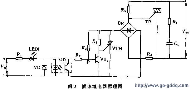 ̵SSR