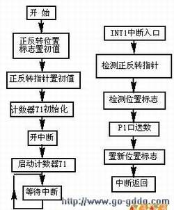 方式1程序框图