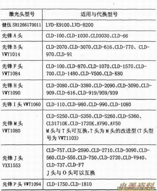 CD/VCDͷû͵Ĵ