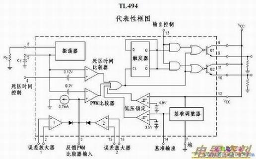 TL494