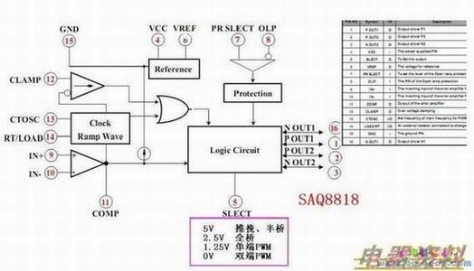 SAQ8818