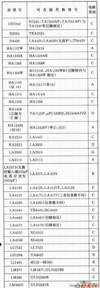 IC,,ձ