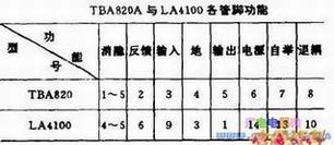 LA4100