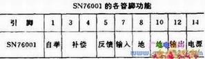 SN76001TBA820