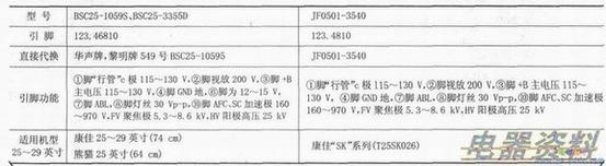 ѹJF0501-3540BSC25-105PS BSC25-3355Dйز
