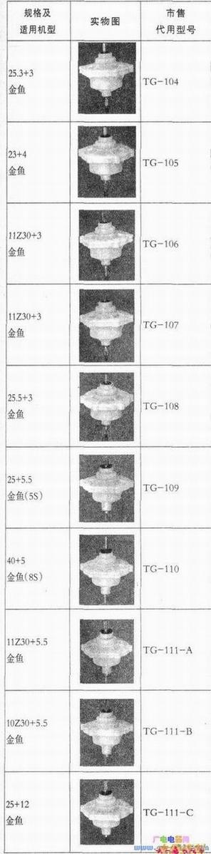 ϴ»滻ѯ