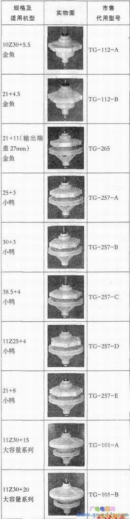 ϴ»滻ѯ