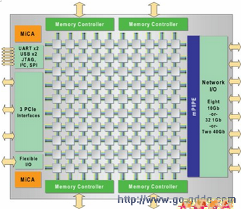 ˴FPGA-1