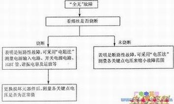 ȫ”ϼ޲ͼ