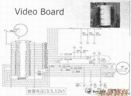 VideoBoardƵ