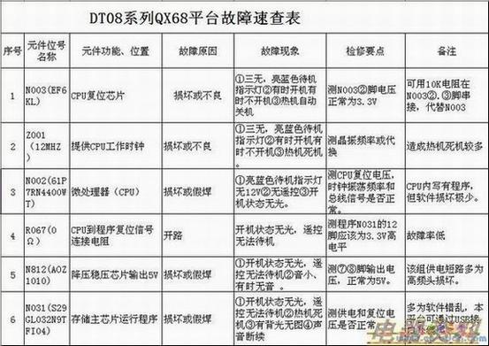 DT08ϵҺʵ糣ٲ