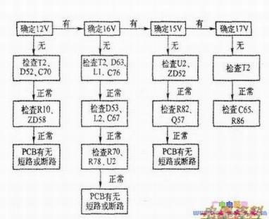 DCѹļ