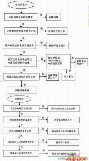 ¯쳣Ĺϼ޷