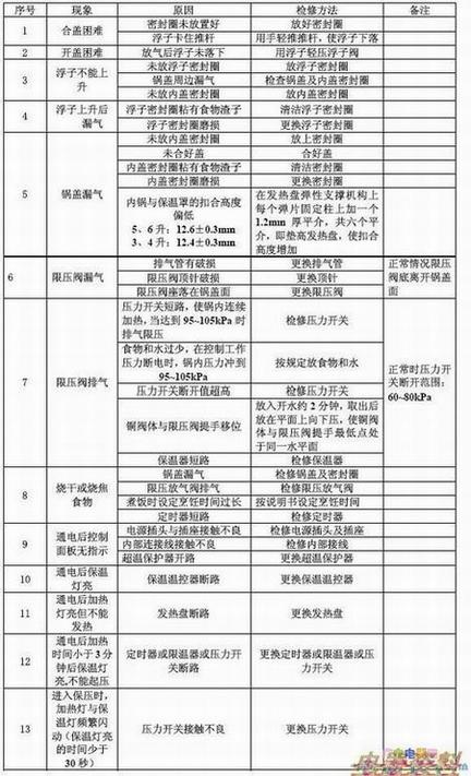 CYJ502ѹϼ޷