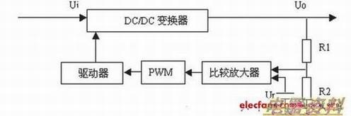 ҽ豸ػṹ