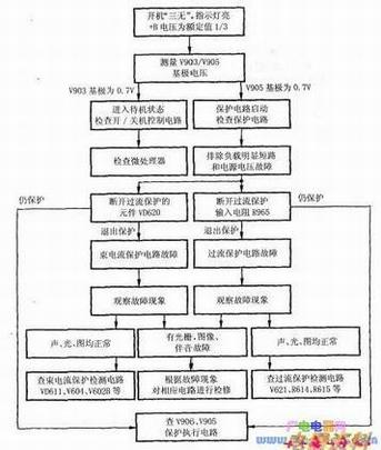 P2901ʵ籣·άͼ