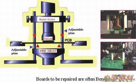 PCBײ