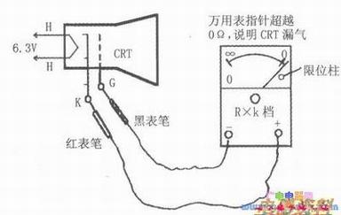 õ跨CRT©ͼ
