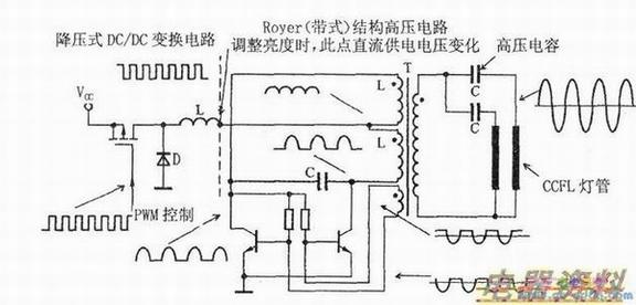 Royerṹ·㲨ʾͼ