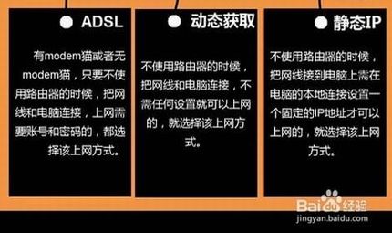 ͼĽ̡̳ڴw311rνADSL(PPPOE)ӣ