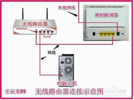 无线网卡插入电脑的USB接口后如何设置