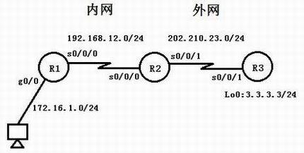 ˼·ԷACL ʵ֮䵥ʣ