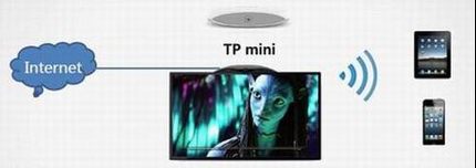 TP miniӦý-·