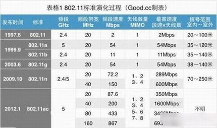802.11ac·ʲô˼ 802.11ac·ܼý
