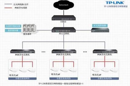 TP-LINK̳߸ǽ