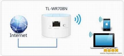 TL-WR708N·÷ģʽ÷(ͼ)