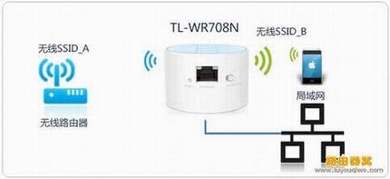 TL-WR708N·÷ģʽ÷(ͼ)