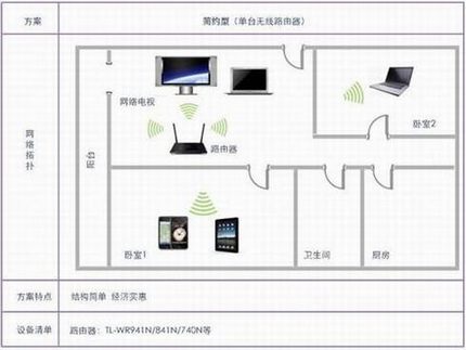 TP-LINK
