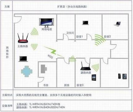TP-LINK