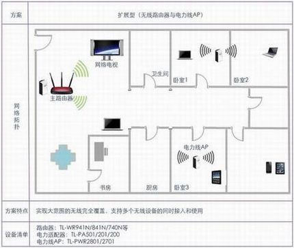 TP-LINK