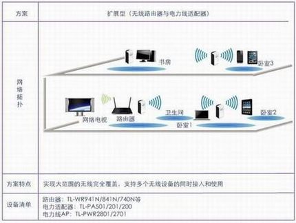 TP-LINK