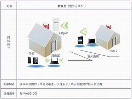 TP-LINK