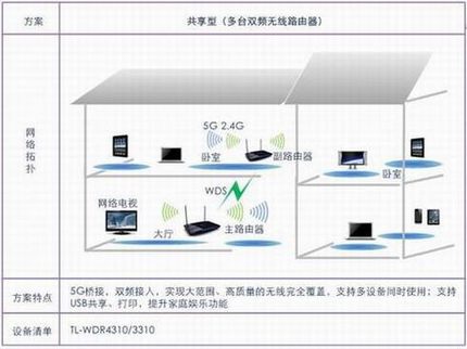 TP-LINK