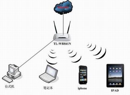 TP-LINK·ƻIPHONEָ