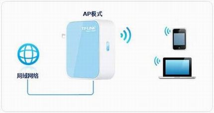 TP-LINK Mini·ָ  APģʽ