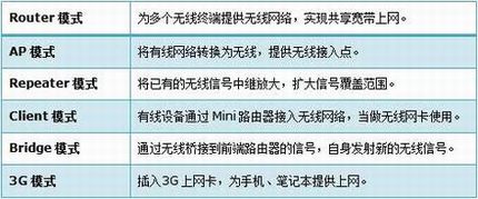 TP-LINK Miniϵ·÷
