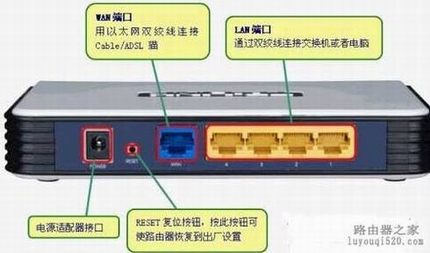 路由器忘记密码怎么办如何恢复出厂设置