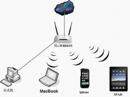 TP-LINK·ƻMacBookָ
