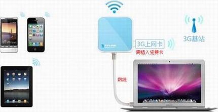 3GMini·ָ