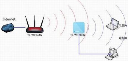 3GMini·ָ