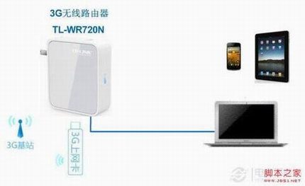 3G·ɵʹϸͼĽ̳