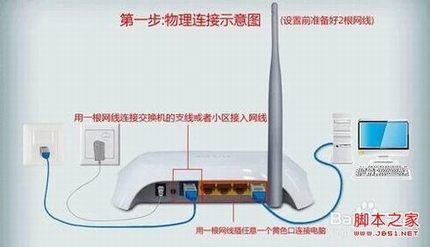 tplink·windows7ϵͳÿϸͼ