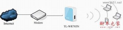 TL-WR703N·ָϣ ·ģʽ÷