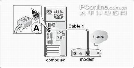 netgear_wgr614ϵ ·÷[ͼ]